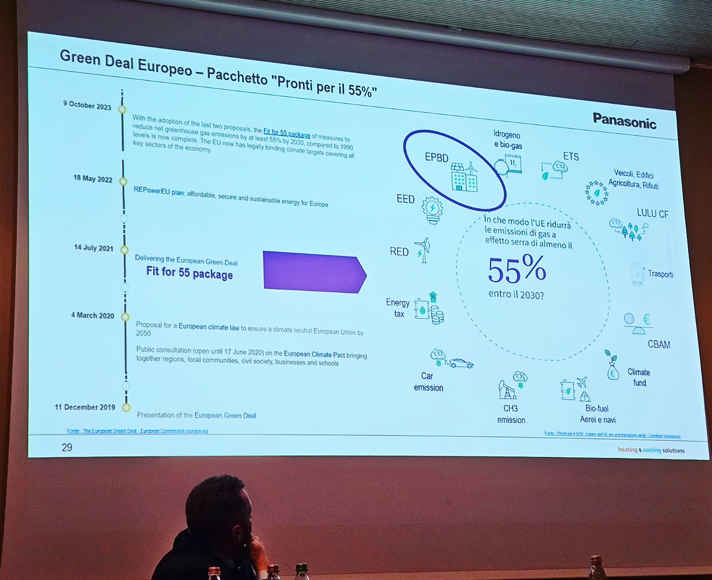Riduzioni di emissioni di gas a effetto serra per l'Unione Europea entro il 2030. Quasi il 75% degli edifici esistenti è inefficiente sotto il profilo energetico. Sicuramente nuovi incentivi ci aspettano, tra questi troviamo il Conto Termico 3.0, incentivo per gli interventi di efficientamento e per la produzione di energia termica da fonti rinnovabili.
#dariansrl #evento #panasonic #propartner #presentazione #novità #climatizzazione #impianti #impiantimeccanici #supporto #detrazioni